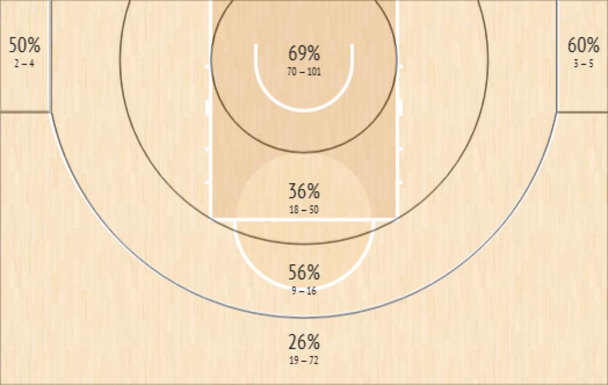 Victor Wembanyama Shot Chart via InStat